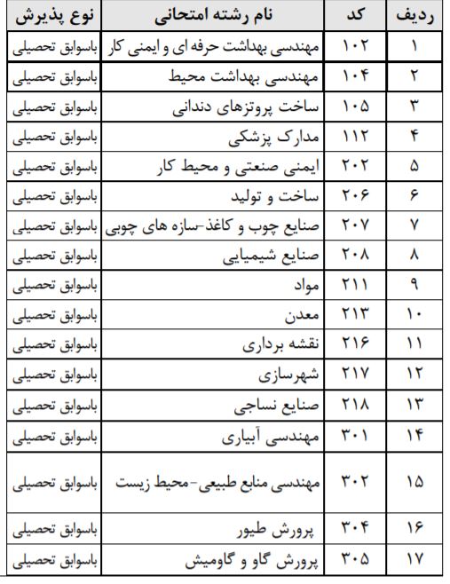 لیست رشته های پذیرش بر اساس سوابق تحصیلی کاردانی به کارشناسی 98 