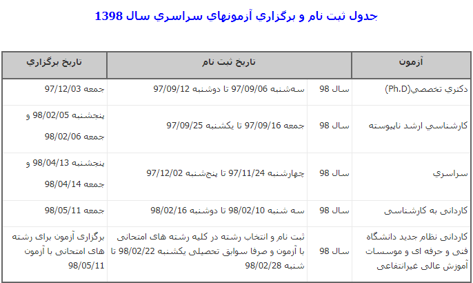 جدول ثبت نام و زمان برگزاری آزمون‌های سراسری سال ۹۸