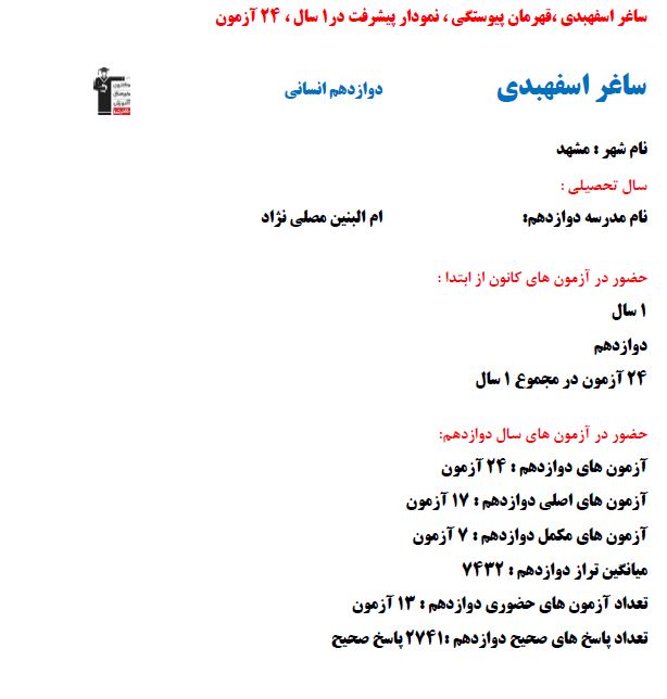 ساغر اسفهبدی رتبه 2 کشوری کنکور انسانی 1403 (1 سال، 24 آزمون)