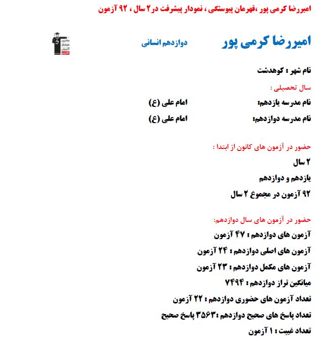 امیررضا کرمی برتر انسانی ، نمودار پیشرفت با 3563 پاسخ صحیح