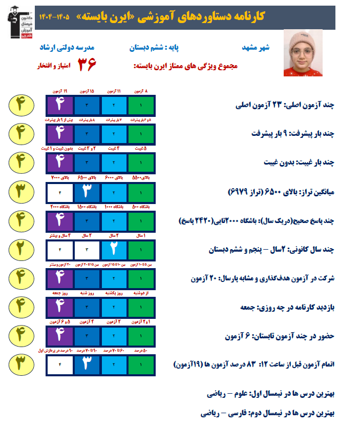 گفتگو با قهرمان پیوستگی ایرن بایسته