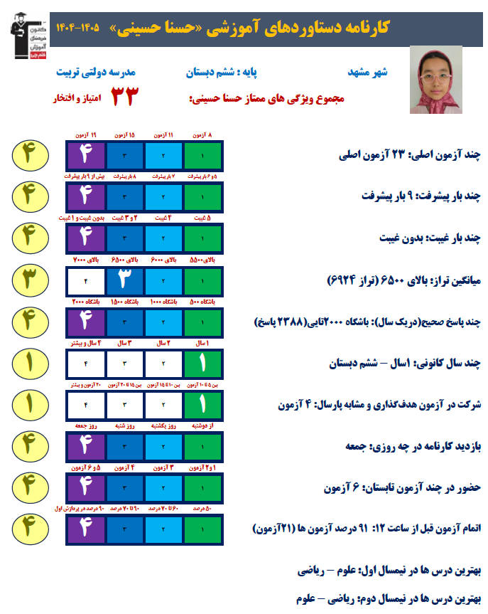 گفتگو با حسنا حسینی؛ قهرمان تابستان
