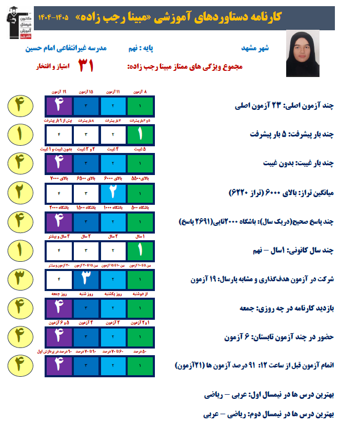 گفتگو با مبینا رجب زاده قهرمان پیوستگی