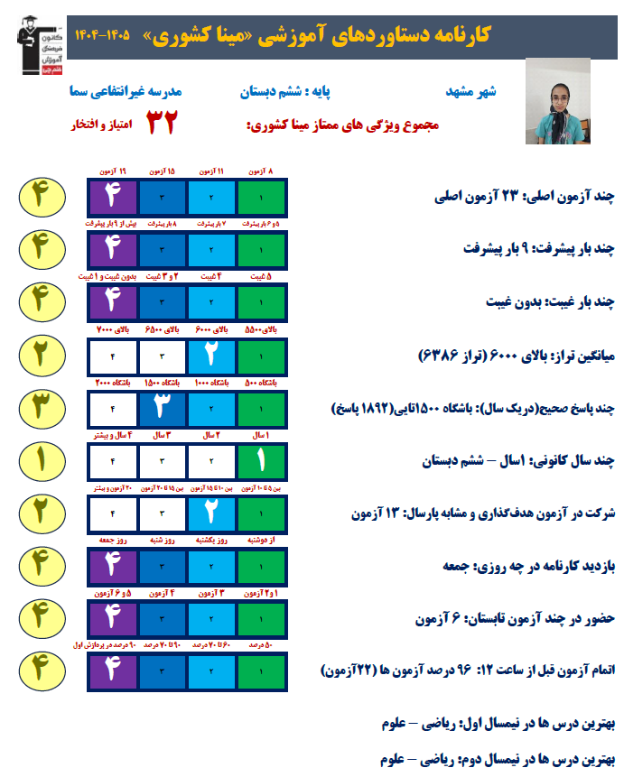 گفتگو با مینا کشوری قهرمان پیشرفت نیم سال اول