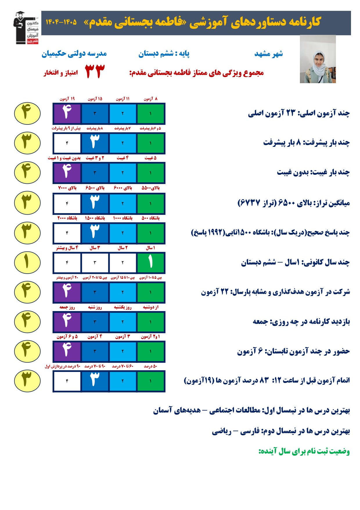 گفتگو با فاطمه بجستانی مقدم ؛ قبولی تیزهوشان