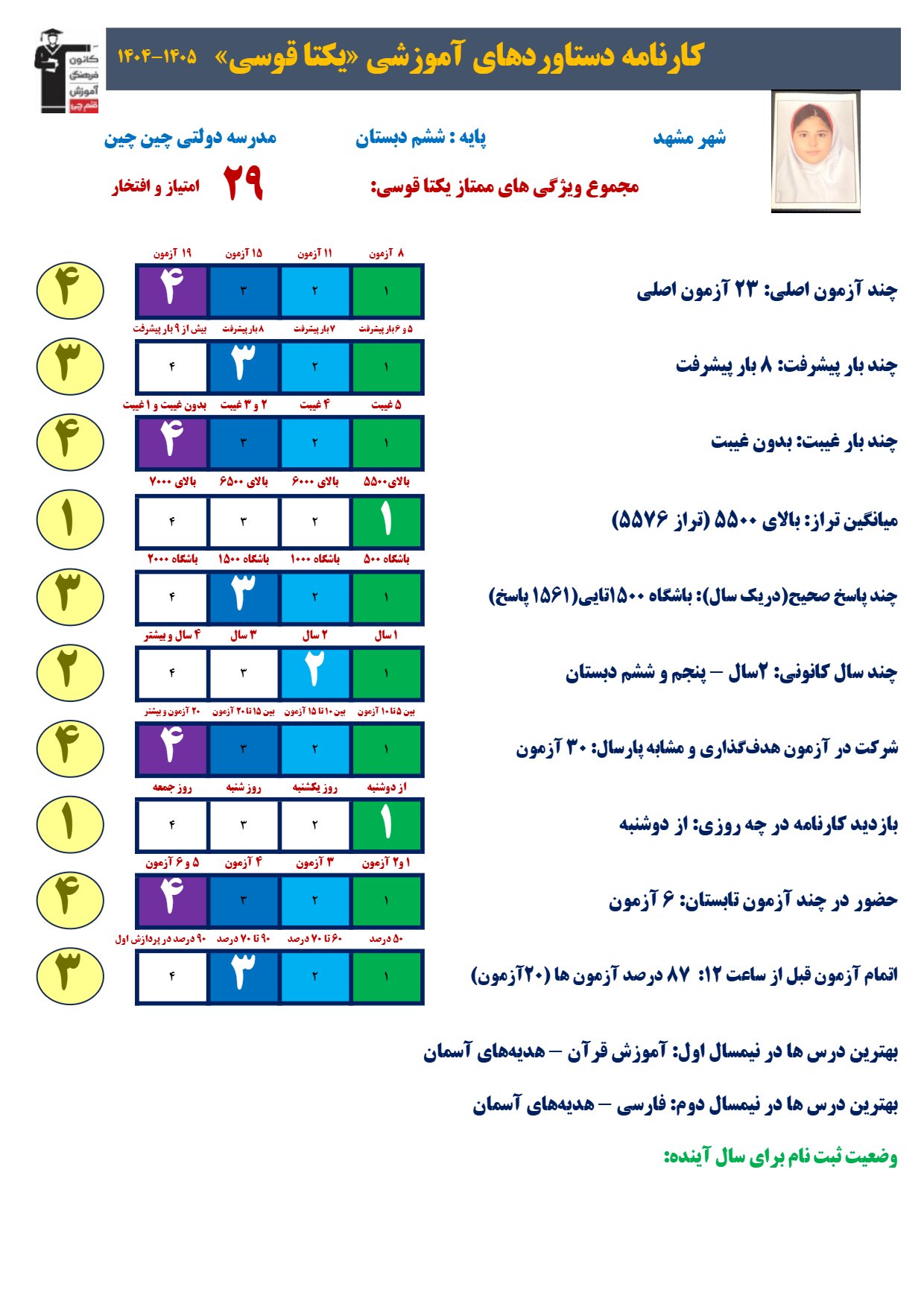 گفتگو با یکتا قوسی ؛ قبولی تیزهوشان
