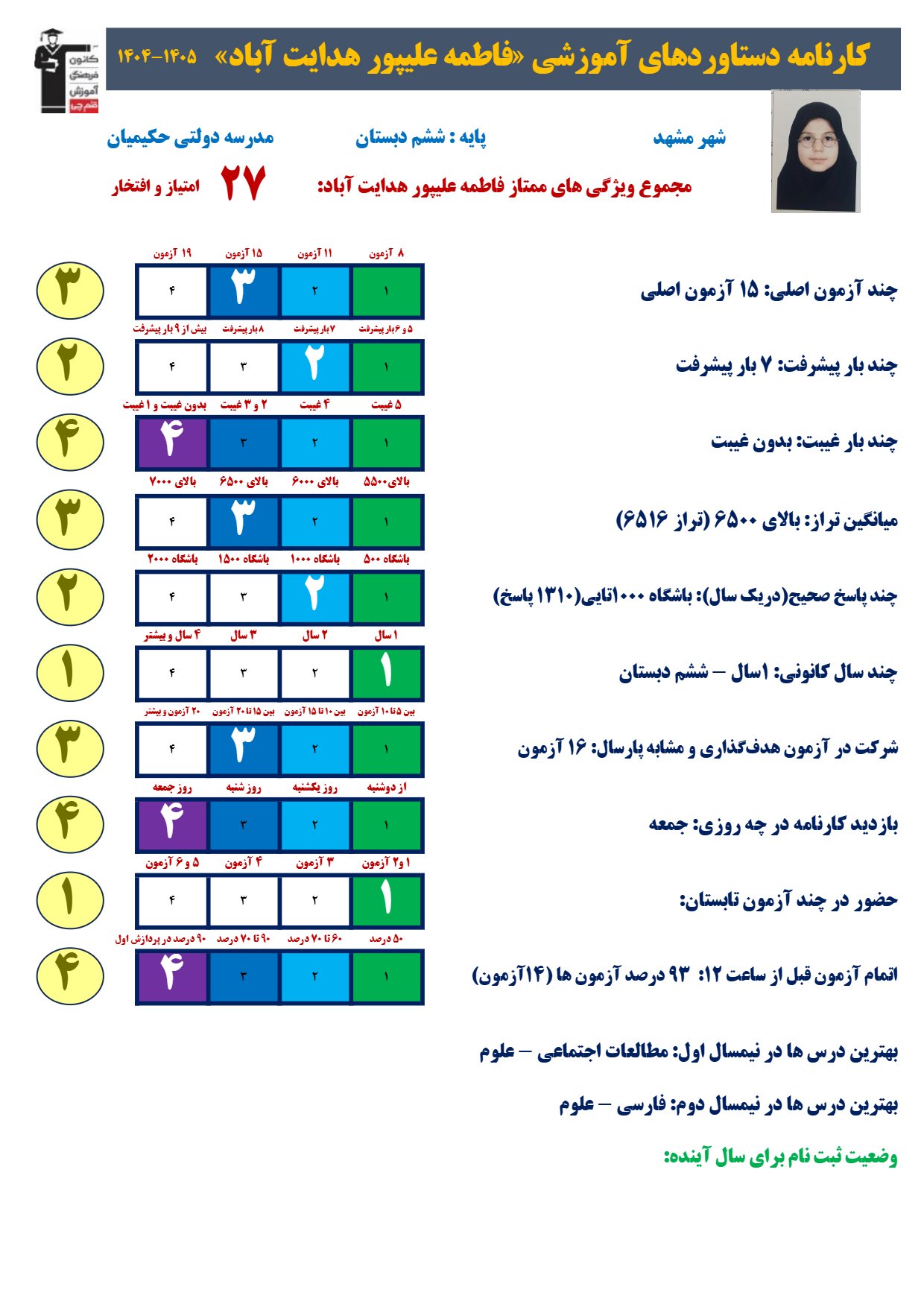 گفتگو با فاطمه علیپور هدایتآباد؛قبولی تیزهوشان