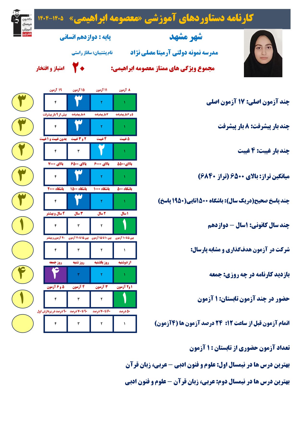 گفتگو با معصومه ابراهیمی ؛ برتر و قهرمان پیشرفت دوازدهم