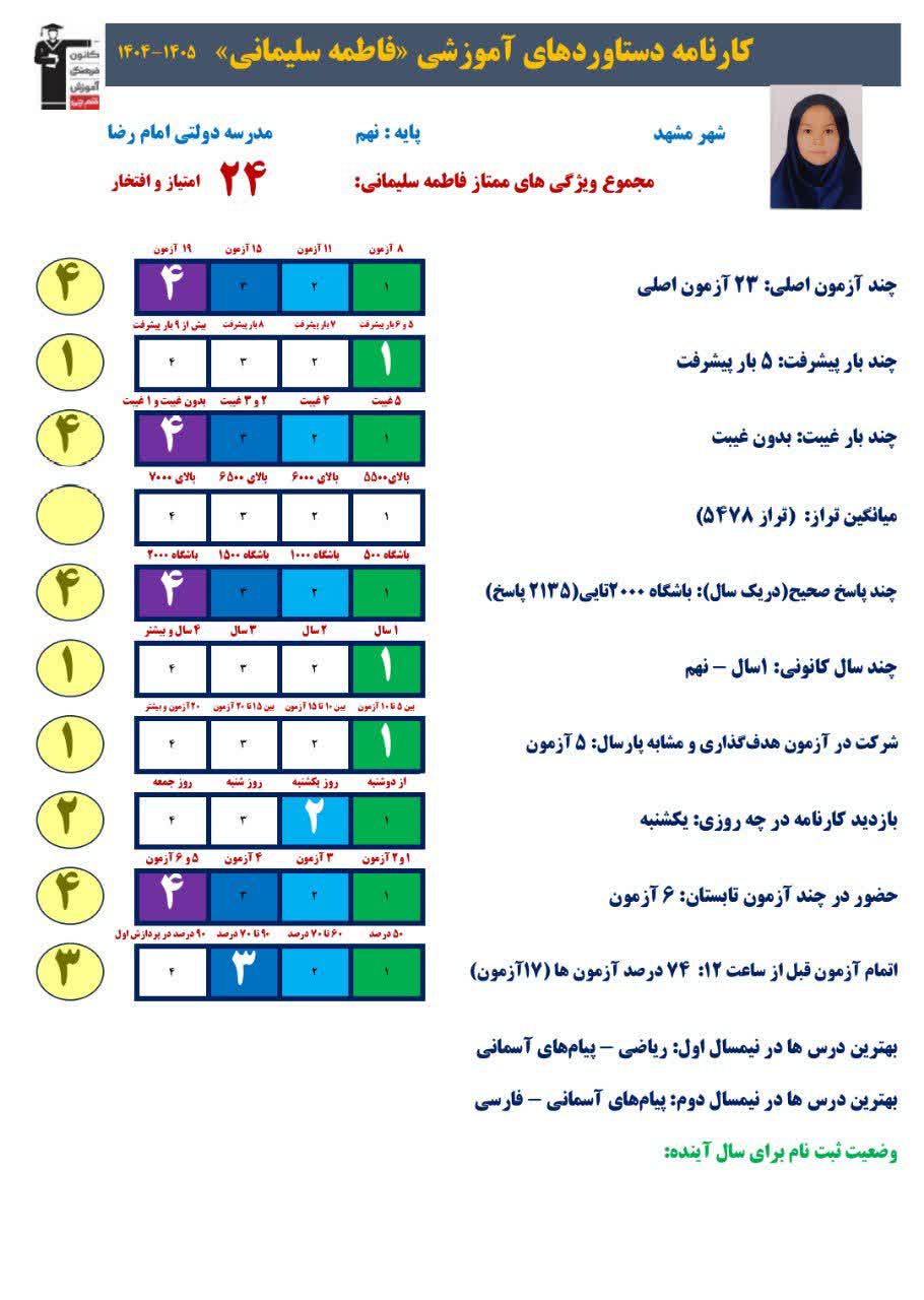 گفتگو با فاطمه سلیمانی قبولی تیزهوشان