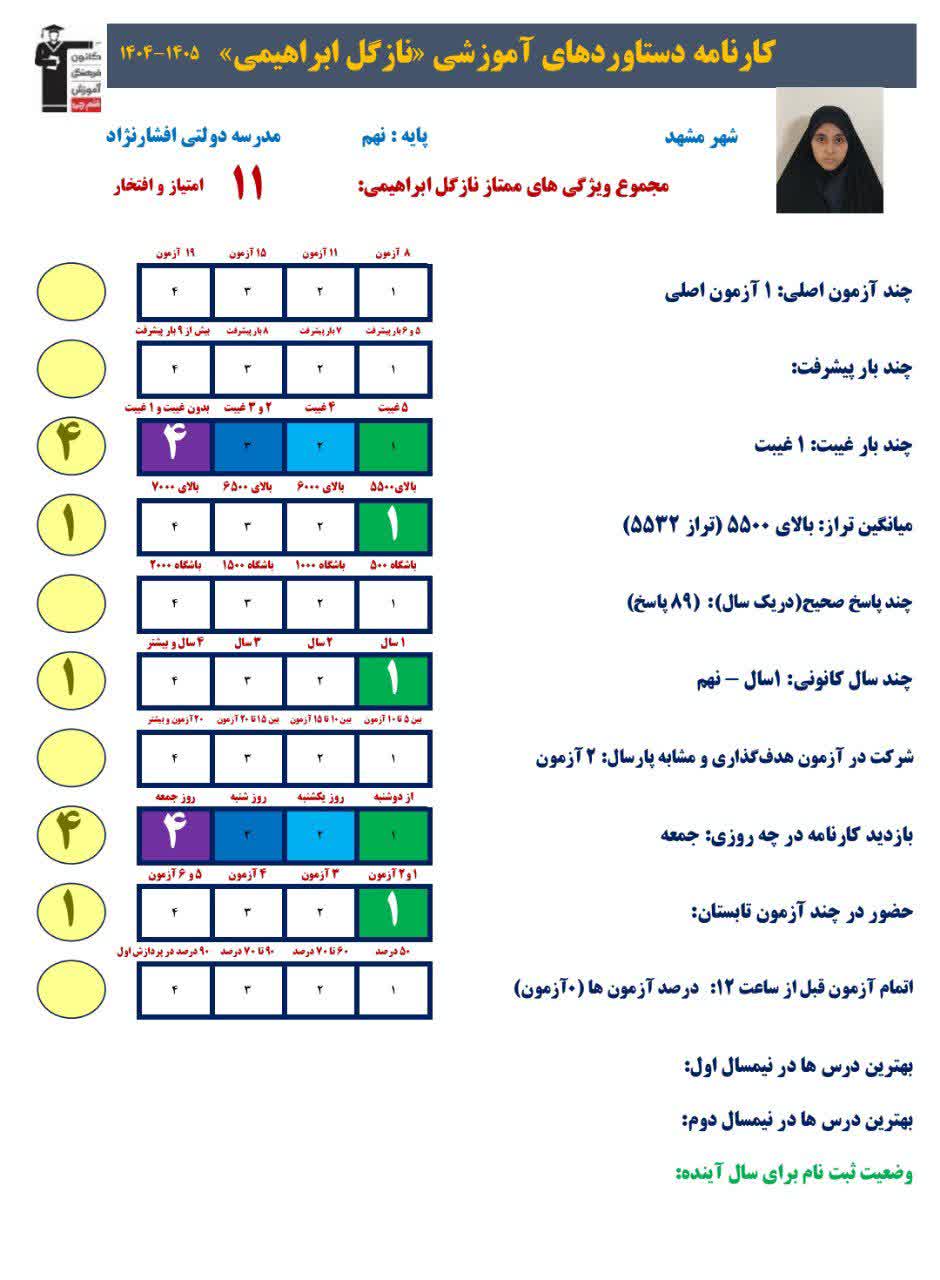 گفتگو با نازگل ابراهیمی قبولی تیزهوشان