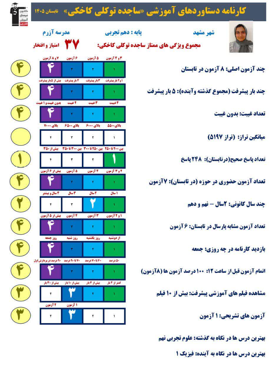 گفتگو با ساجده توکلی کاخکی قهرمان تابستان