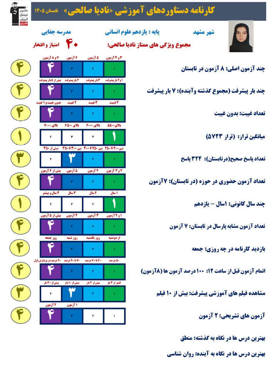 گفتگو با نادیا صالحی قهرمان تابستان