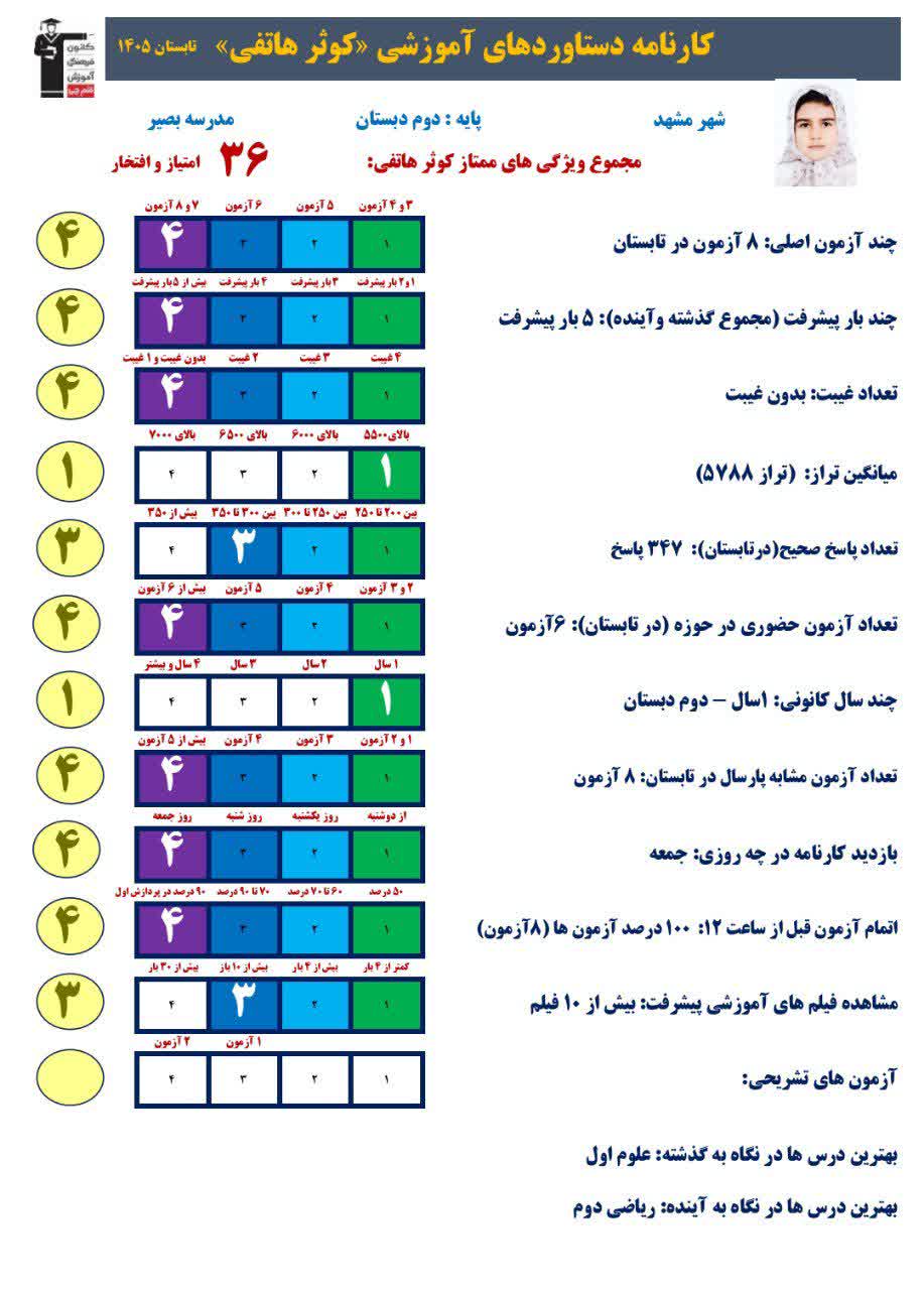 گفتگو با کوثر هاتفی قهرمان تابستان