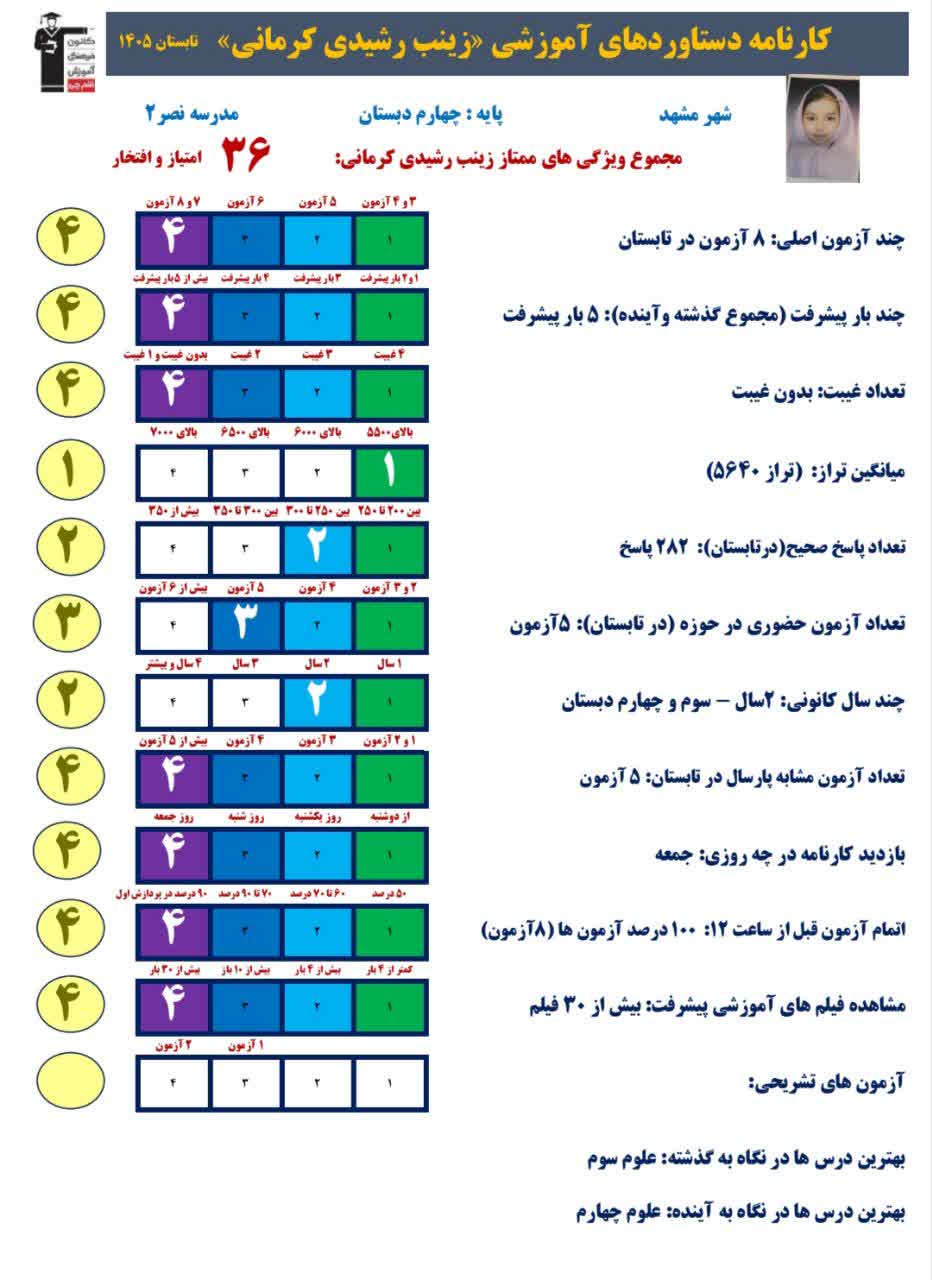 گفتگو با زینب رشیدی کرمانی قهرمان تابستان