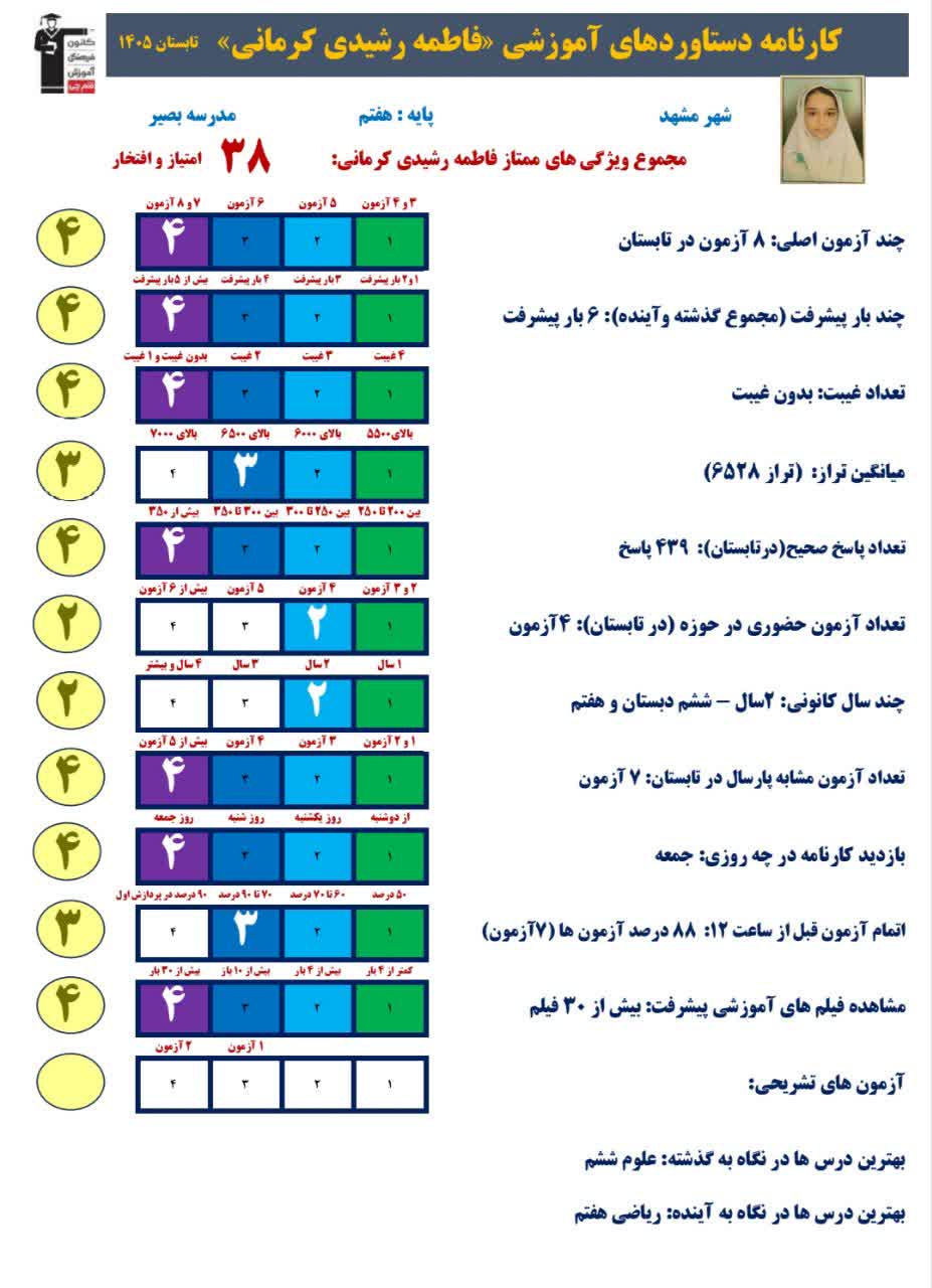 گفتگو با فاطمه رشیدی کرمانی قهرمان تابستان