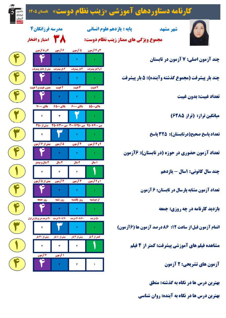 گفتگو با زینب نظام دوست قهرمان تابستان