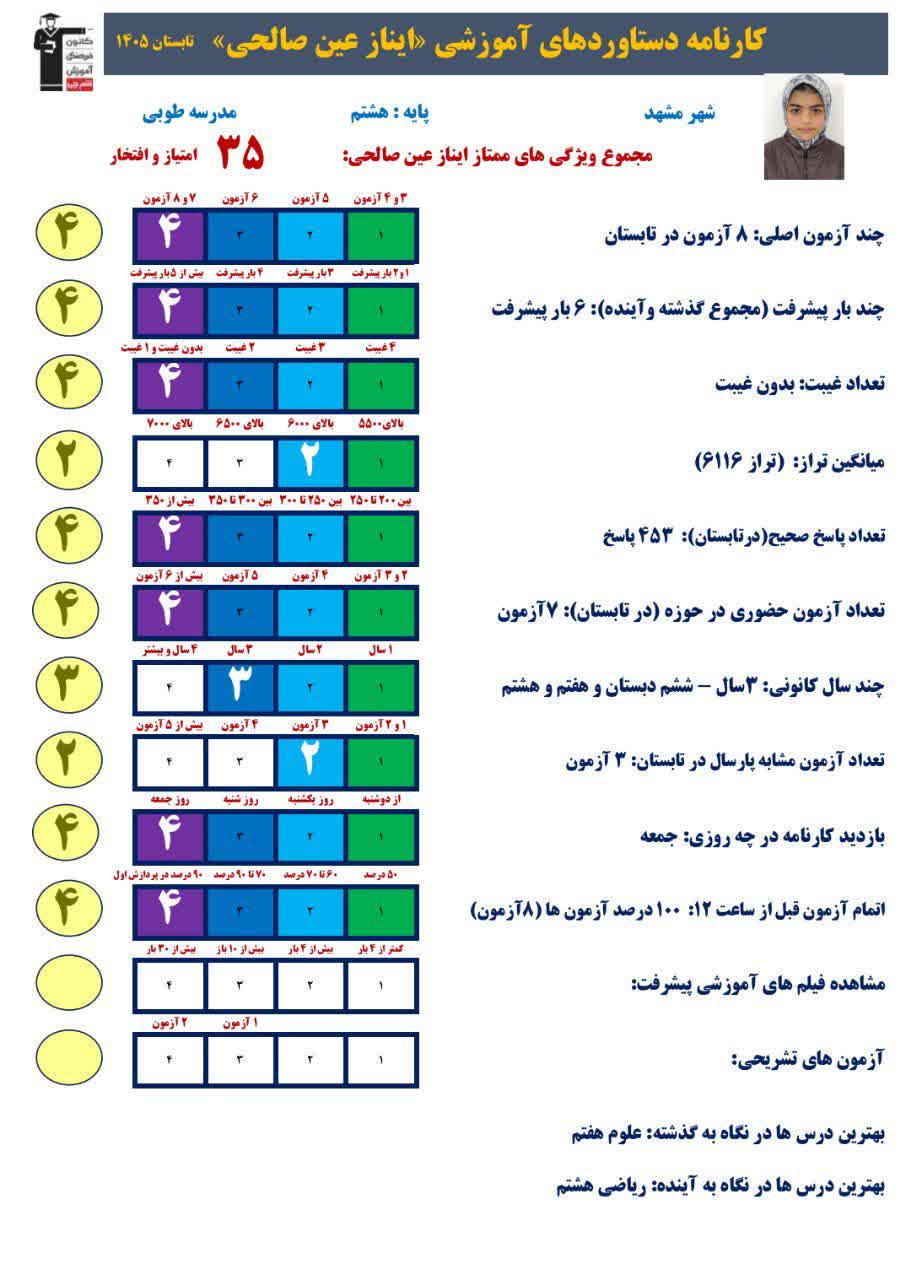 گفتگو با آیناز عین صالحی قهرمان تابستان