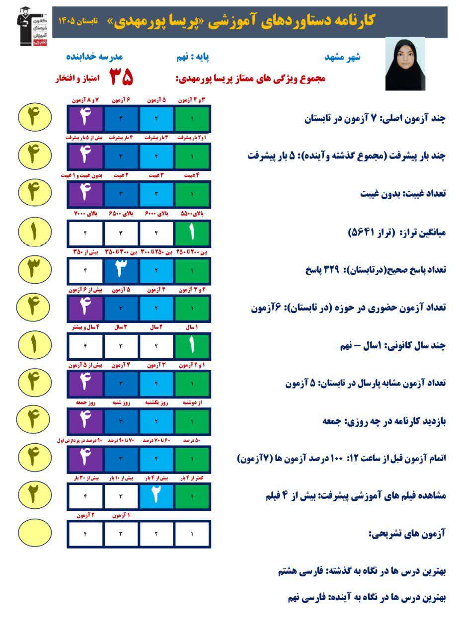 گفتگو با پریسا پورمهدی قهرمان تابستان