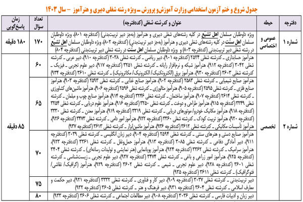 آزمون استخدامی آموزش و پرورش رشته دبیری و هنرآموز برگزار شد