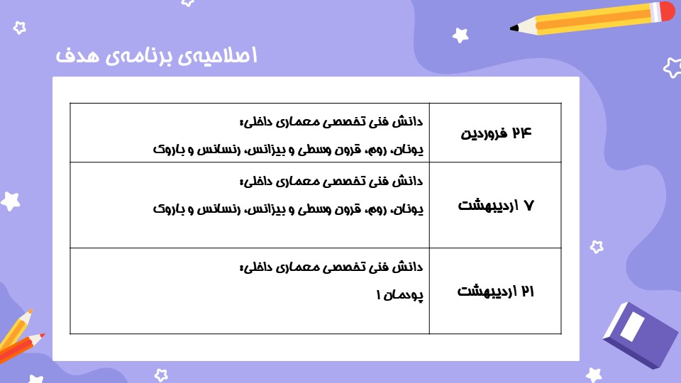 اصلاحیه‌ی برنامه‌ی  آزمون‌های هدف گروه هنر