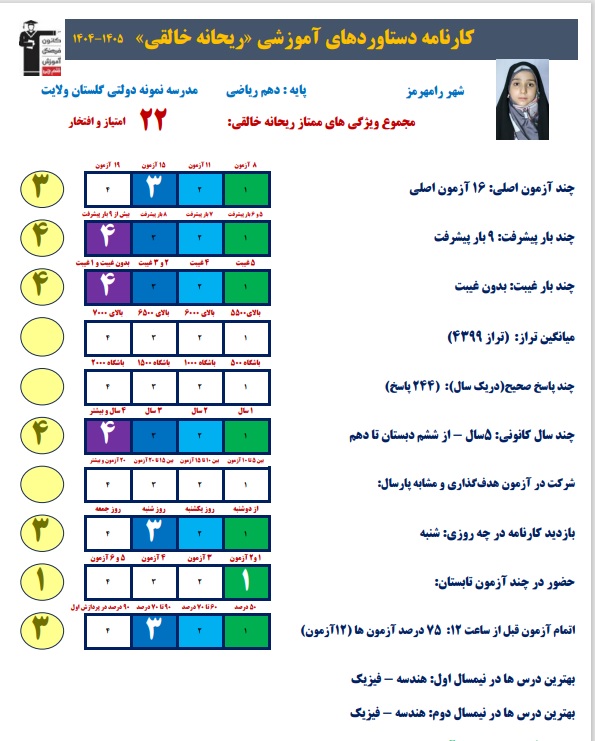 گفت و گو با قهرمانان پیوستگی : ریحانه خالقی