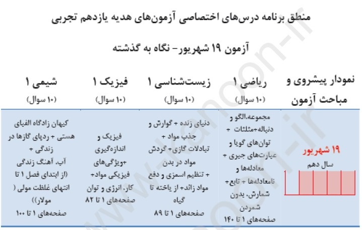 آزمون‌های هدیه یازدهم تجربی - 19 شهریور و 2 مهر