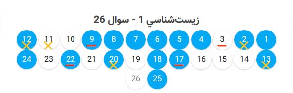 نحوه ثبت‌نام و شرکت در آزمون‌های تک‌درس (ریاضی، تجربی وانسانی)