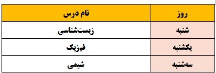 نحوه شرکتوتعداد سوال نهمین آزمون تکدرس دهم،یازدهم ودوازدهم