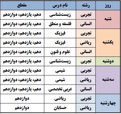 نحوه شرکتوتعداد سوال آزمون تکدرس دهم،یازدهم ودوازدهم