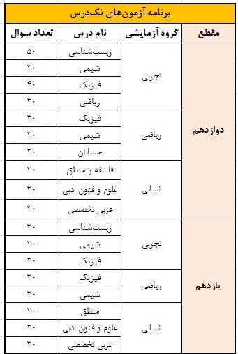آزمونهای تکدرس پروژه تابستان در صفحهشخصی شما فعال شد