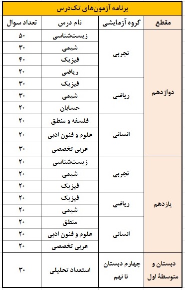 نحوه شرکت و تعداد سوال دومین آزمون تکدرس پروژه تابستان