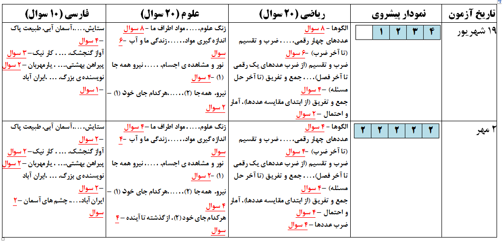 دو آزمون هدیه برای چهارمیها که از مهر به کلاس چهارم میروند