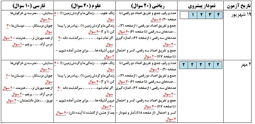 دو آزمون هدیه برای کلاس سومی‌ها که از مهر به کلاس سوم میروند