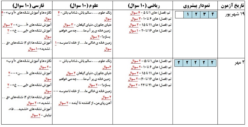 دو آزمون هدیه برای کلاس دومی‌ها که از مهر به کلاس دوم می‌روند
