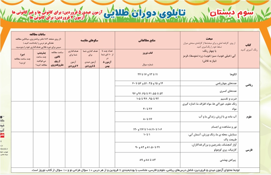 برنامه ریزی برای نوروز با تابلوی نوروزی