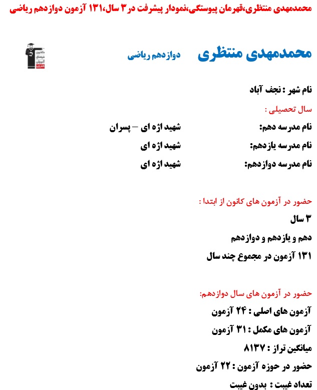 محمدمهدی منتظری،قهرمان پیوستگی،نمودار پیشرفت در 3سال،131آزمون