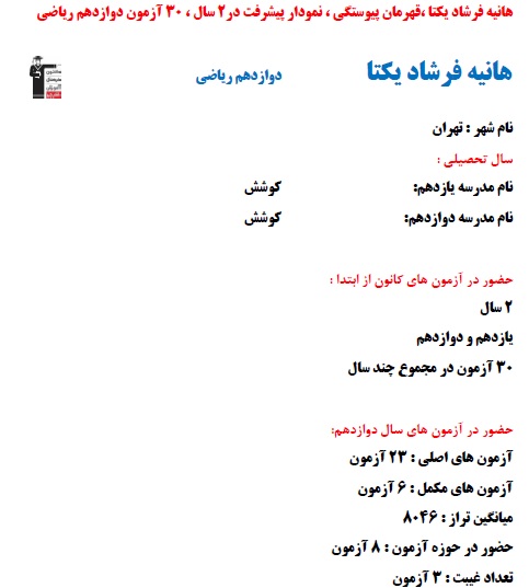 هانیه فرشادیکتا،قهرمان پیوستگی،نمودار پیشرفت در 2سال،30 آزمون