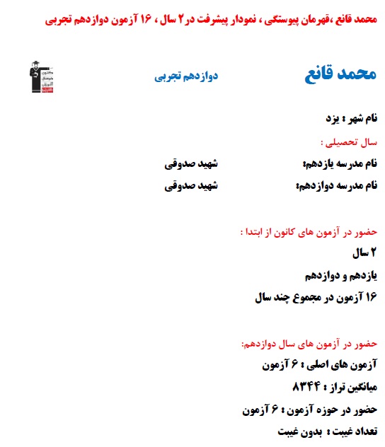 محمد قانع،قهرمان پیوستگی،نمودار پیشرفت در2 سال،16 آزمون تجربی