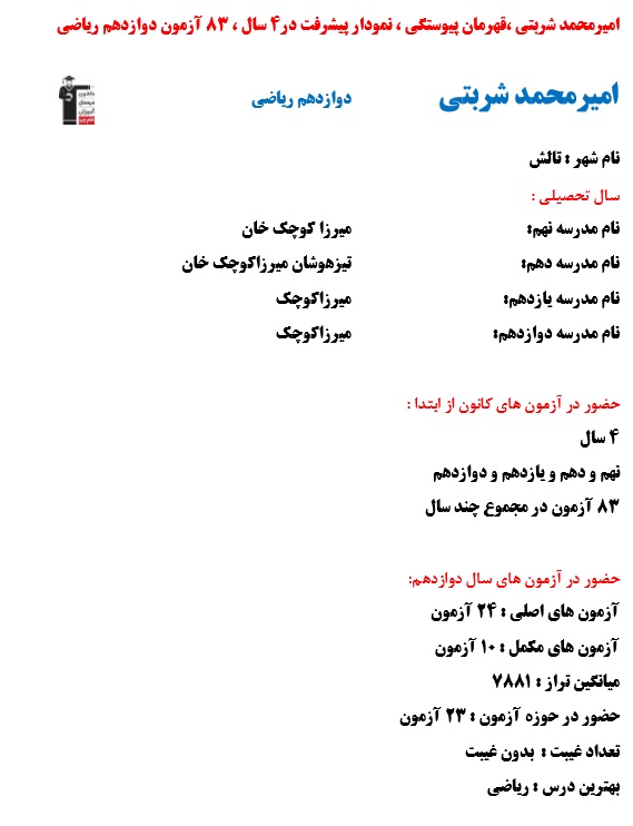 امیرمحمد شربتی، قهرمان پیوستگی،نمودار پیشرفت در 4سال،83 آزمون
