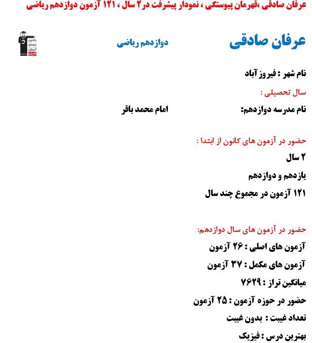 عرفان صادقی، قهرمان پیوستگی، نمودار پیشرفت در 2 سال، 121 آزمون