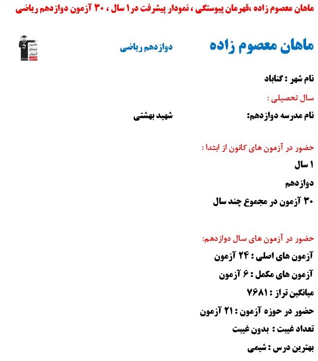 ماهان معصوم‌زاده، قهرمان پیوستگی،نمودار پیشرفت در1سال،30 آزمون