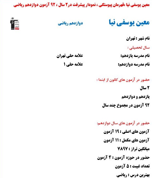 معین یوسفی نیا رتبه 4 کنکور ریاضی 1402 (2 سال، 92 آزمون)
