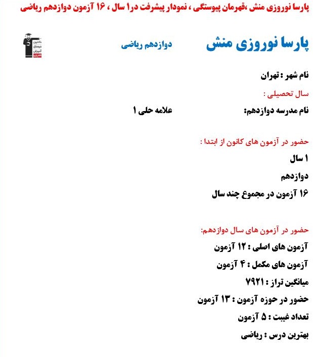 پارسا نوروزی منش،نمودار پیشرفت در1سال، 16 آزمون