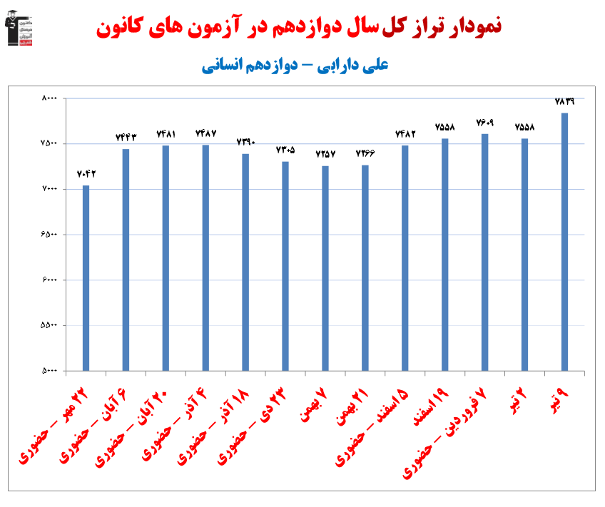گفت و گو با علی دارابی؛ دانش‌آموز برتر دوازدهم انسانی