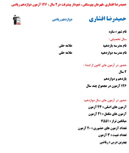 حمیدرضا افشاری،‌قهرمان پیوستگی،نمودار پیشرفت در2 سال،‌26 آزمون