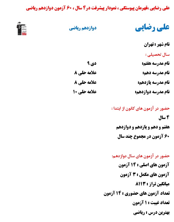 علی رضایی رتبه 1 کشوری کنکور ریاضی 1402 (4 سال، 60 آزمون)