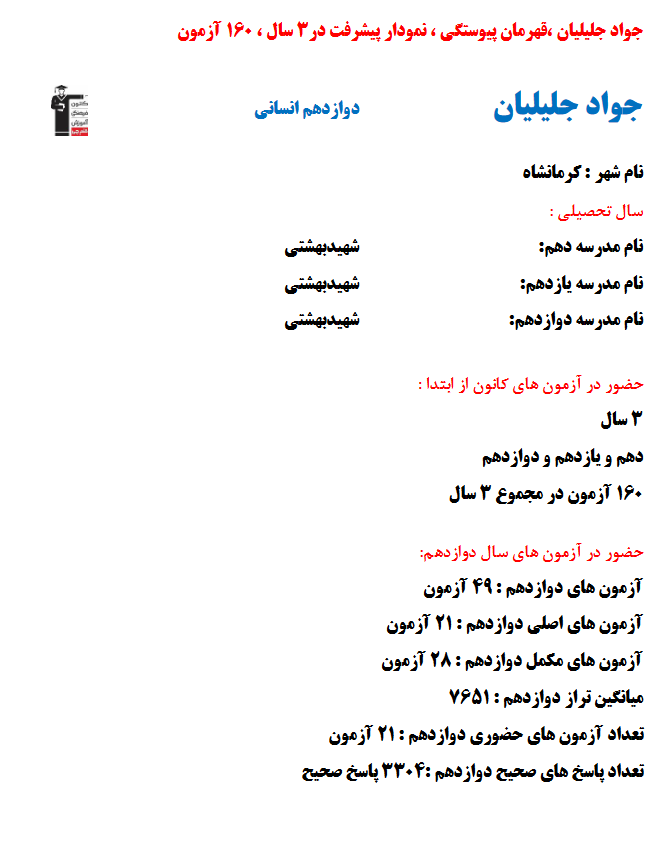 جواد جلیلیان رتبه 7کشوری کنکور انسانی 1403 (3سال، 160آزمون)