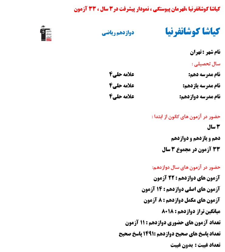 کیاشا کوشانفرنیا، قهرمان پیوستگی،نمودار پیشرفت در 3 سال، 33 آزمون