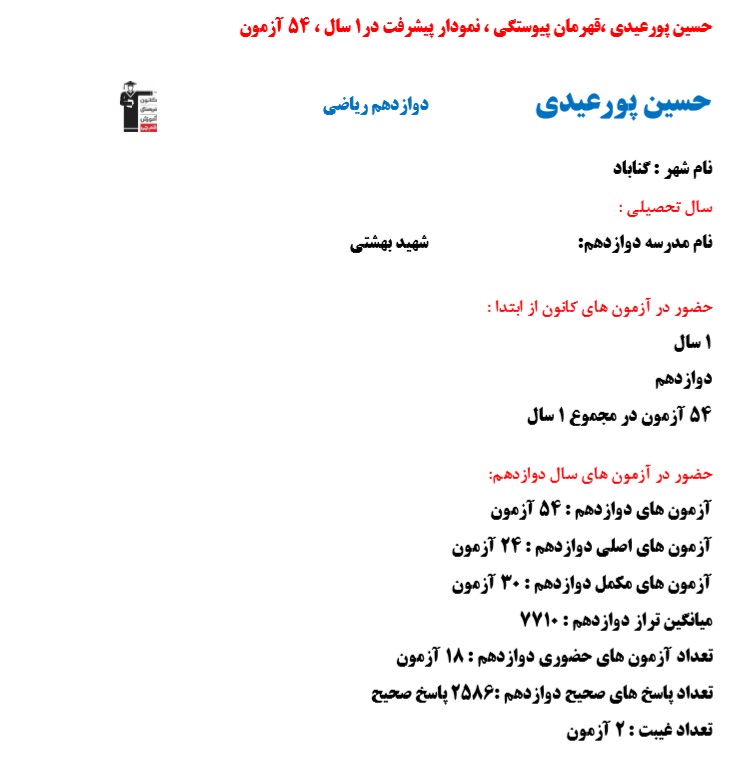 حسین‌پور عیدی، قهرمان پیوستگی، نمودار پیشرفت در 1  سال، 54 آزمون