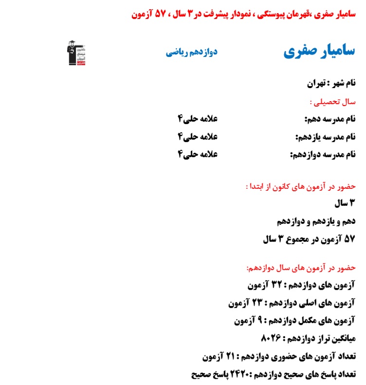 سامیار صفری، قهرمان پیوستگی، نمودار پیشرفت در 3 سال، 57 آزمون